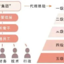 迪拜77